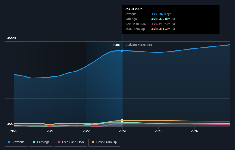 earnings-and-revenue-growth