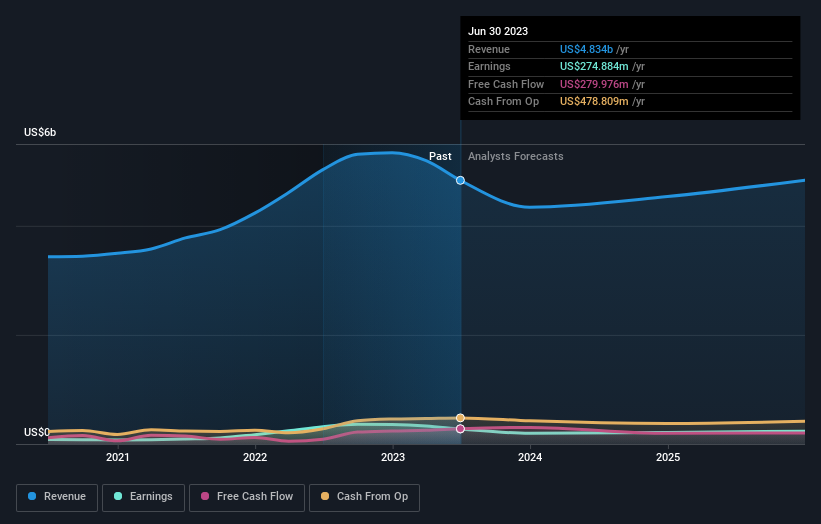 earnings-and-revenue-growth