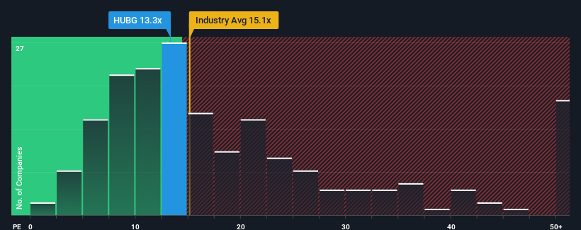 pe-multiple-vs-industry