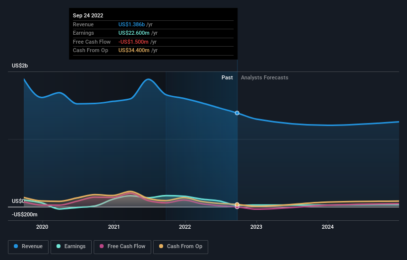 https://images.simplywall.st/asset/chart/347586-earnings-and-revenue-growth-1-dark/1676542614197