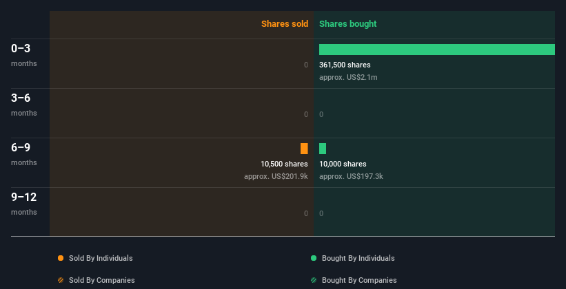 insider-trading-volume