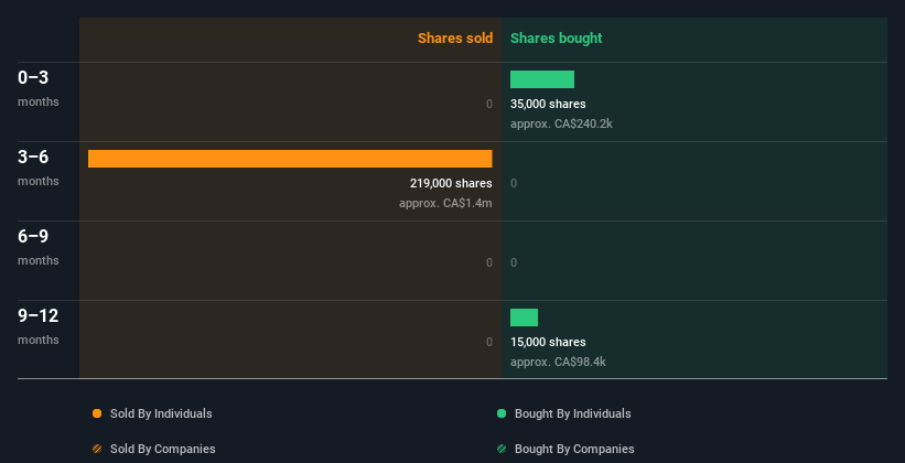 insider-trading-volume