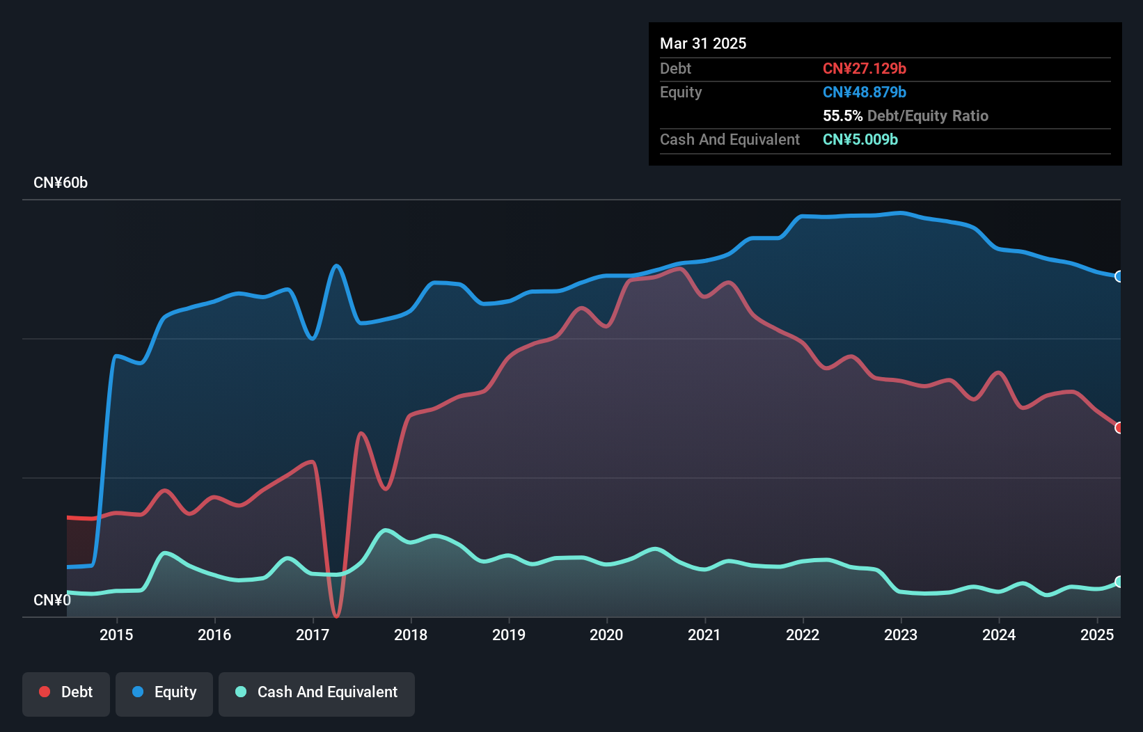 debt-equity-history-analysis