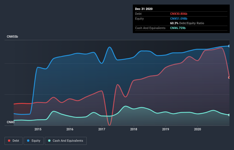 debt-equity-history-analysis