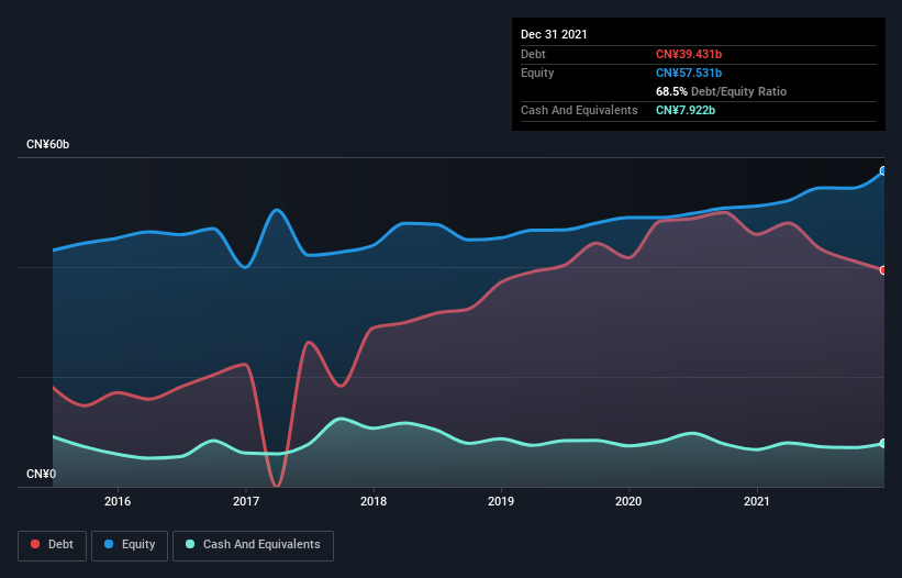 debt-equity-history-analysis