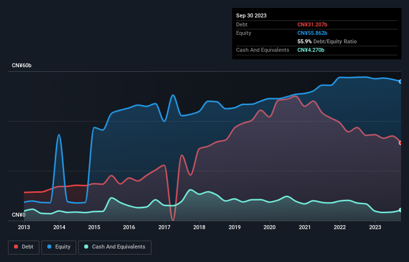 debt-equity-history-analysis