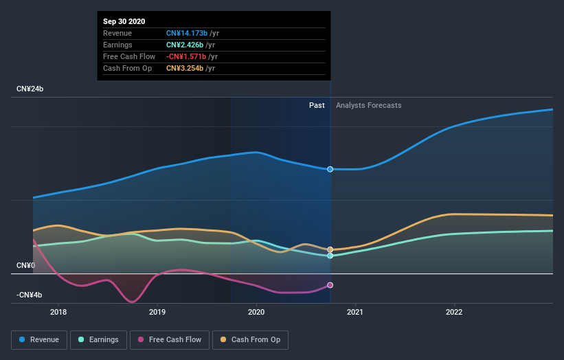 earnings-and-revenue-growth