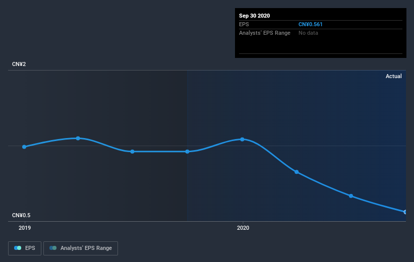 earnings-per-share-growth