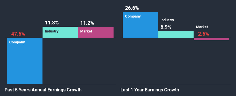 past-earnings-growth