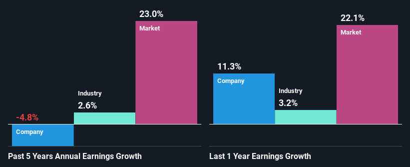 past-earnings-growth