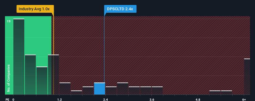 ps-multiple-vs-industry