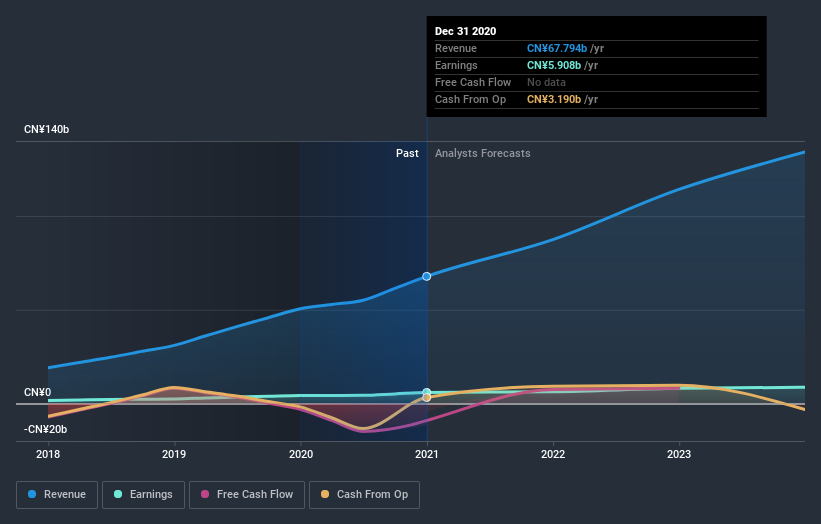 earnings-and-revenue-growth