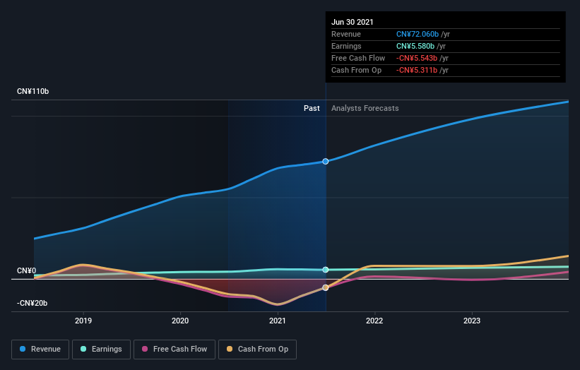 earnings-and-revenue-growth