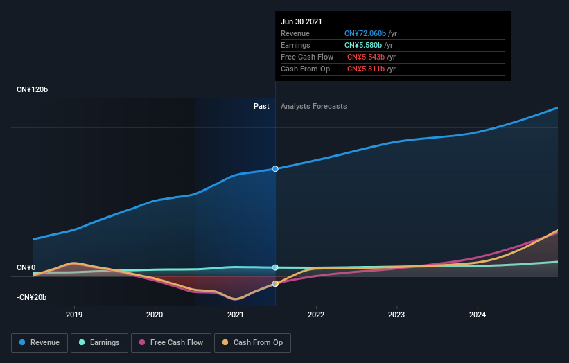 earnings-and-revenue-growth