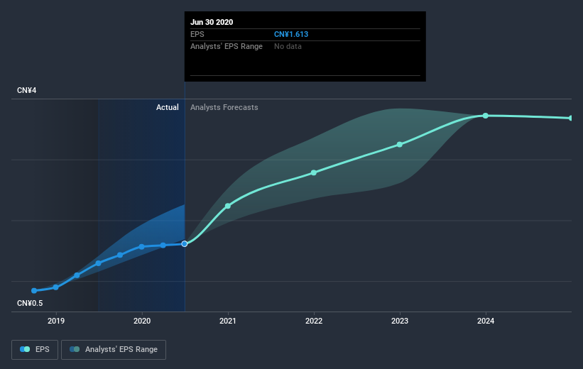 earnings-per-share-growth