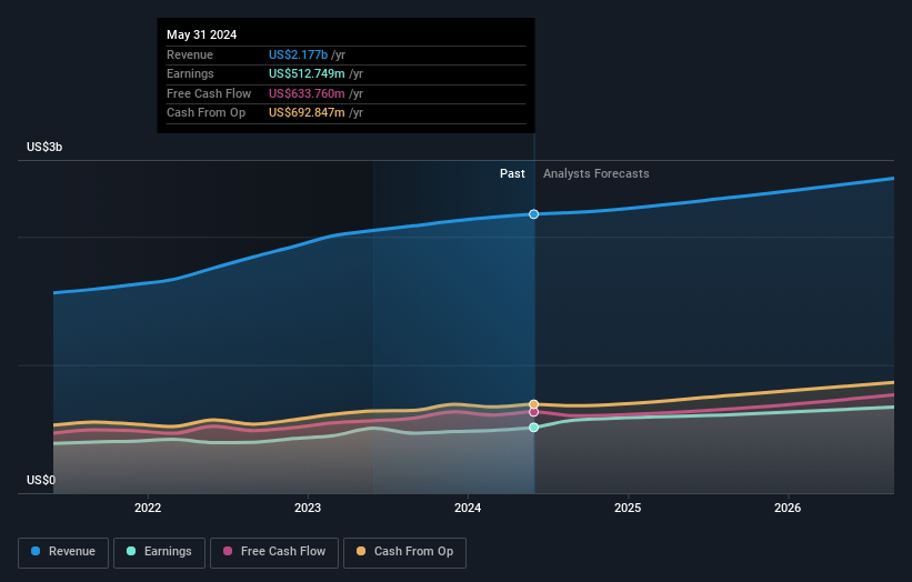 earnings-and-revenue-growth