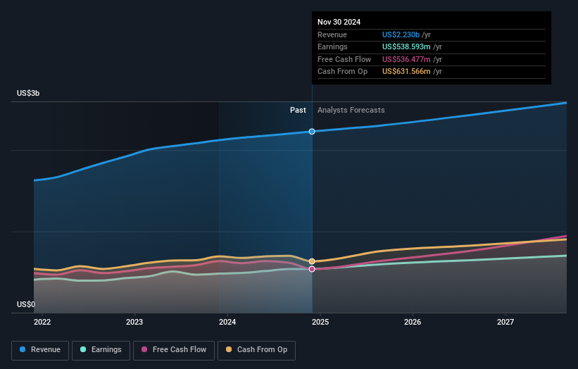 earnings-and-revenue-growth