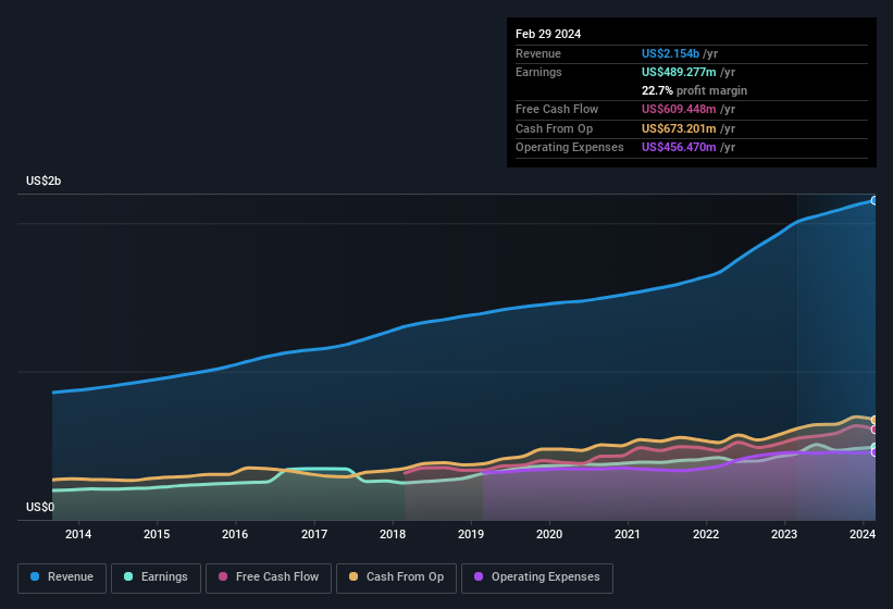 earnings-and-revenue-history