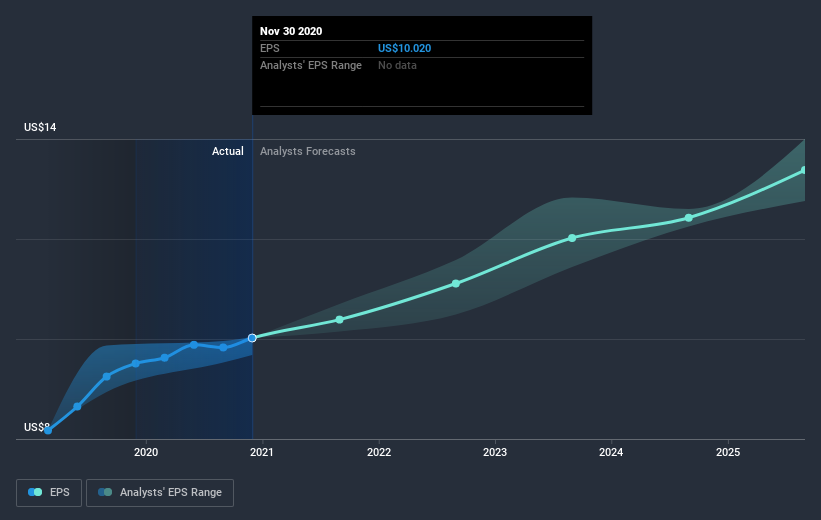 earnings-per-share-growth