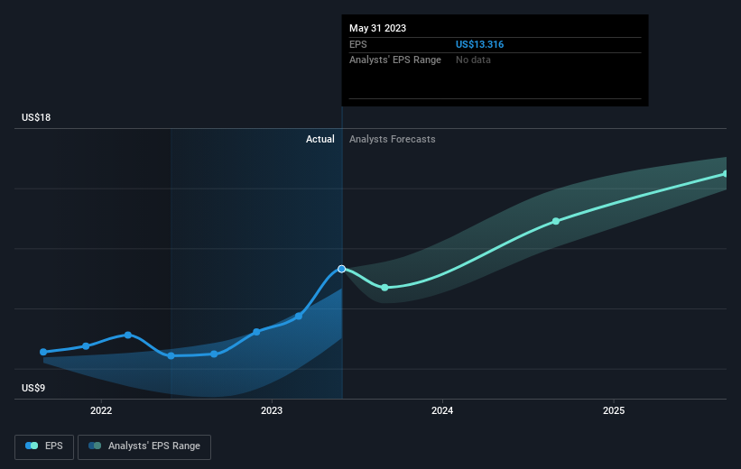 earnings-per-share-growth