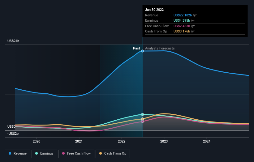 With 84% ownership of the shares, Steel Dynamics, Inc. (NASDAQ:STLD) is ...