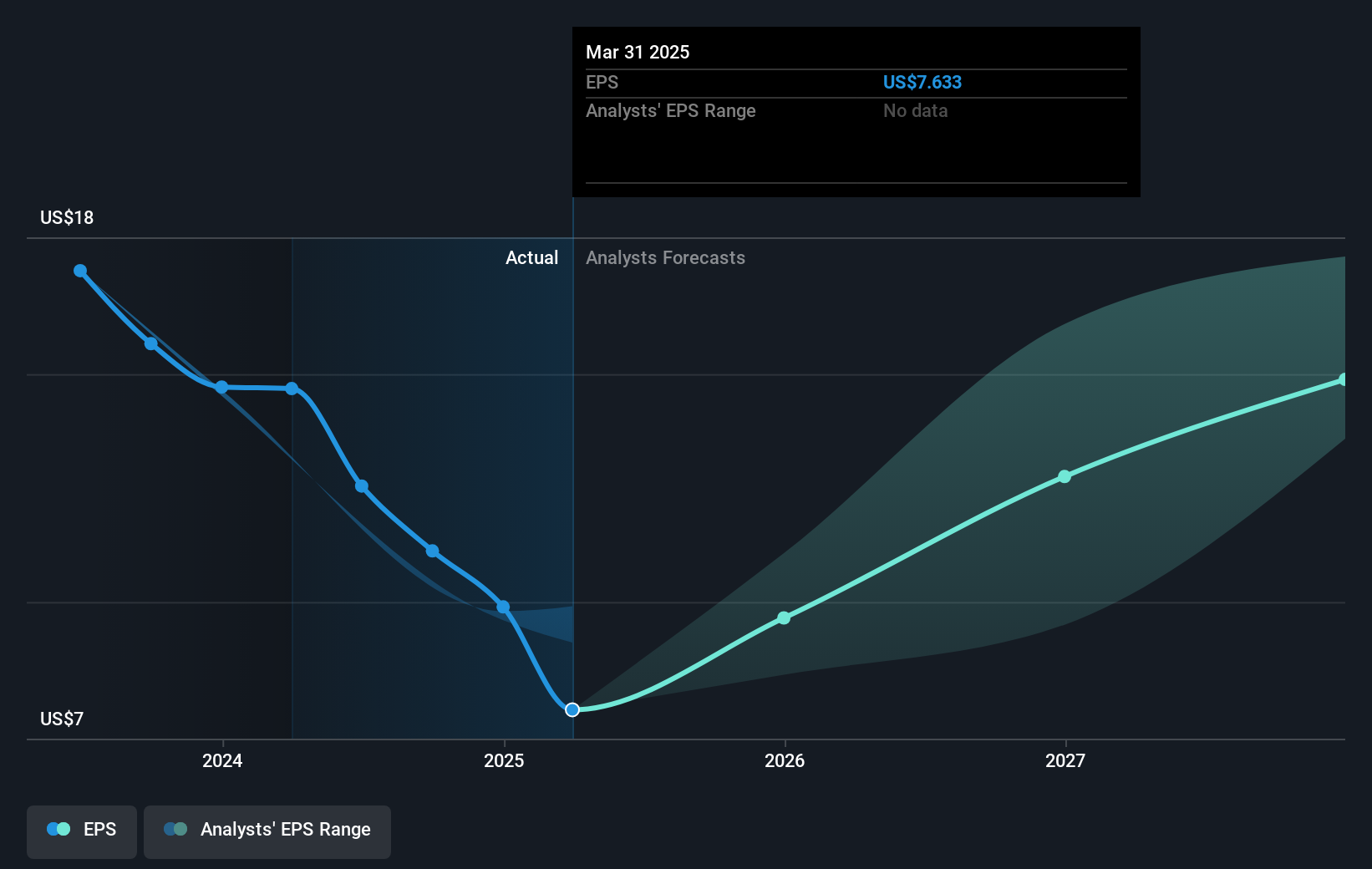 earnings-per-share-growth