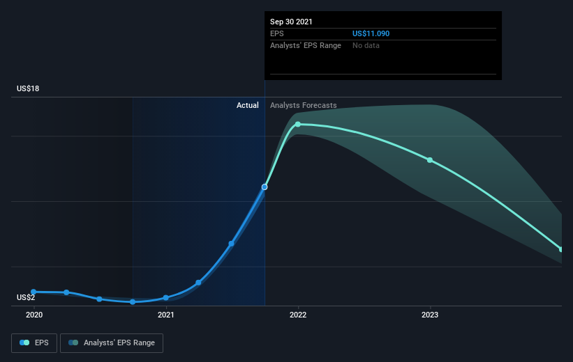earnings-per-share-growth