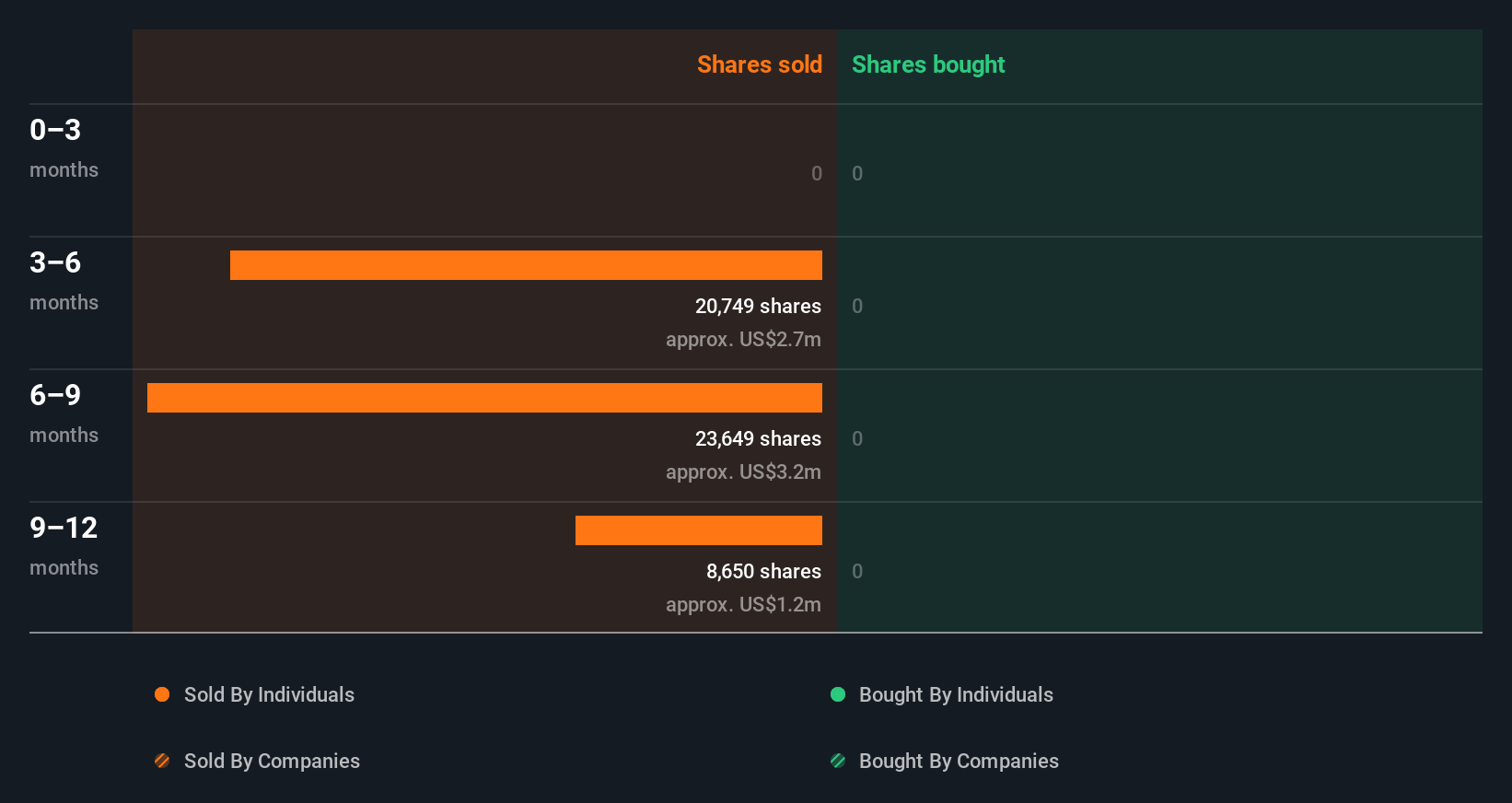 insider-trading-volume