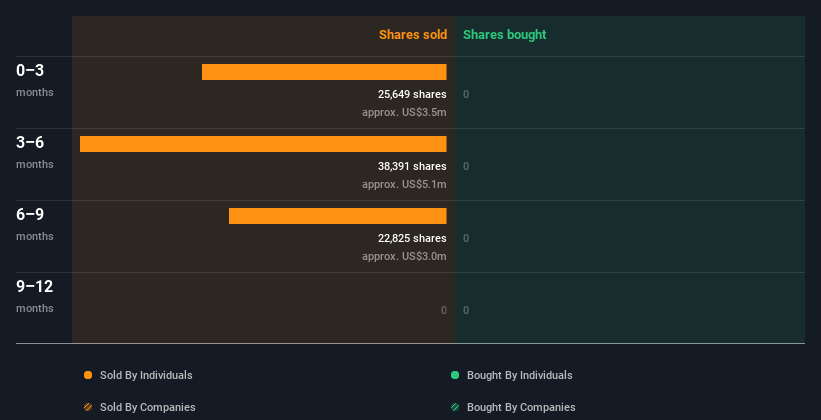 insider-trading-volume