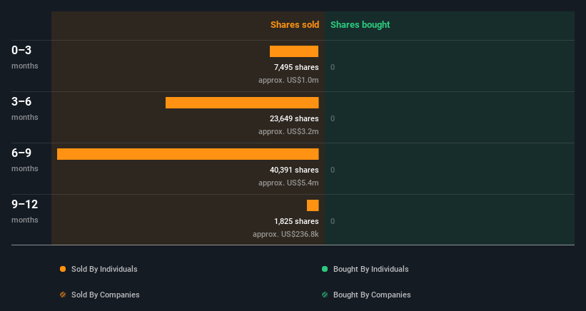 insider-trading-volume