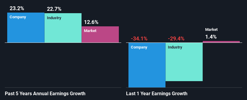 past-earnings-growth