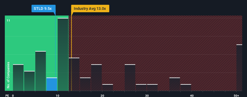 pe-multiple-vs-industry