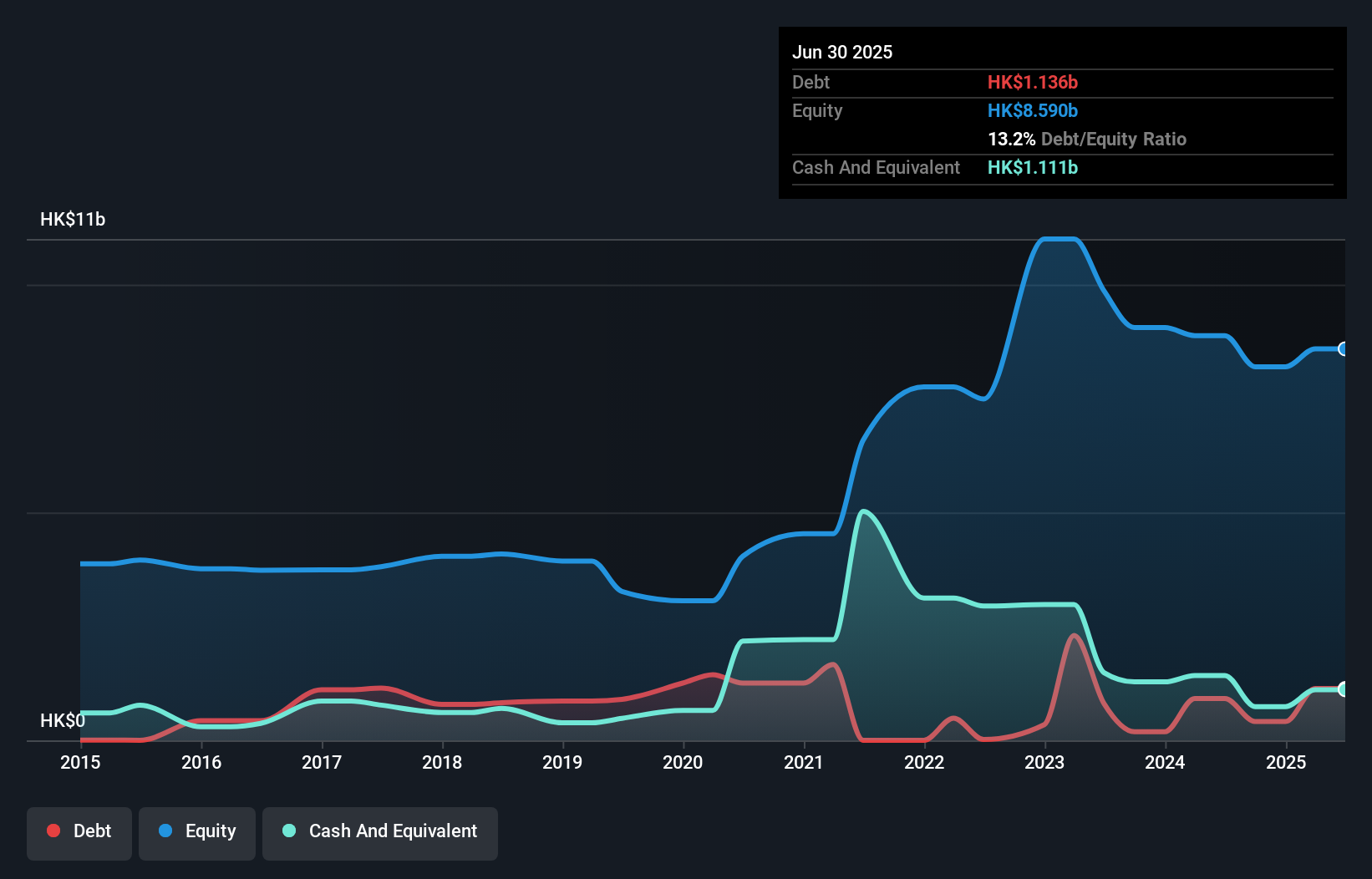 debt-equity-history-analysis