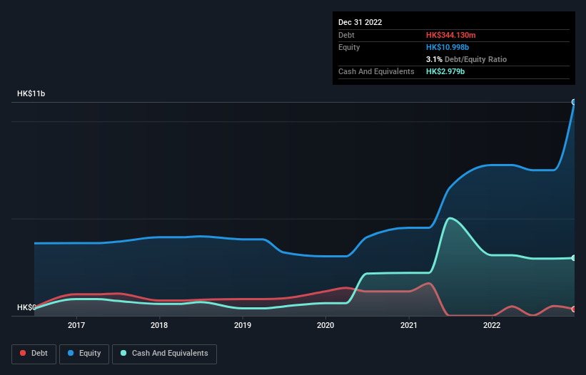 debt-equity-history-analysis