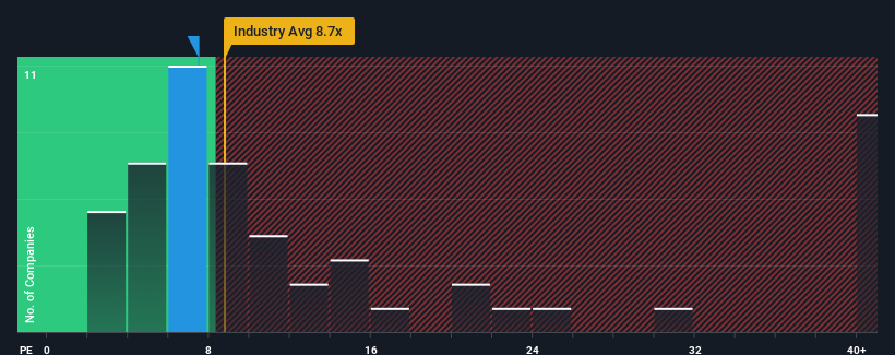pe-multiple-vs-industry