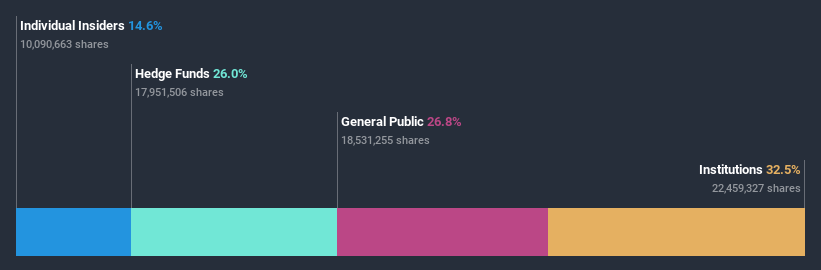 ownership-breakdown