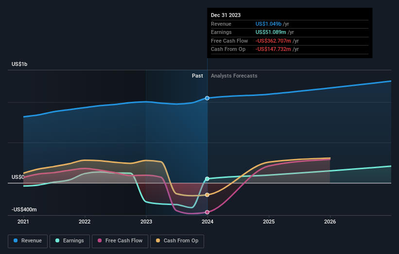 earnings-and-revenue-growth