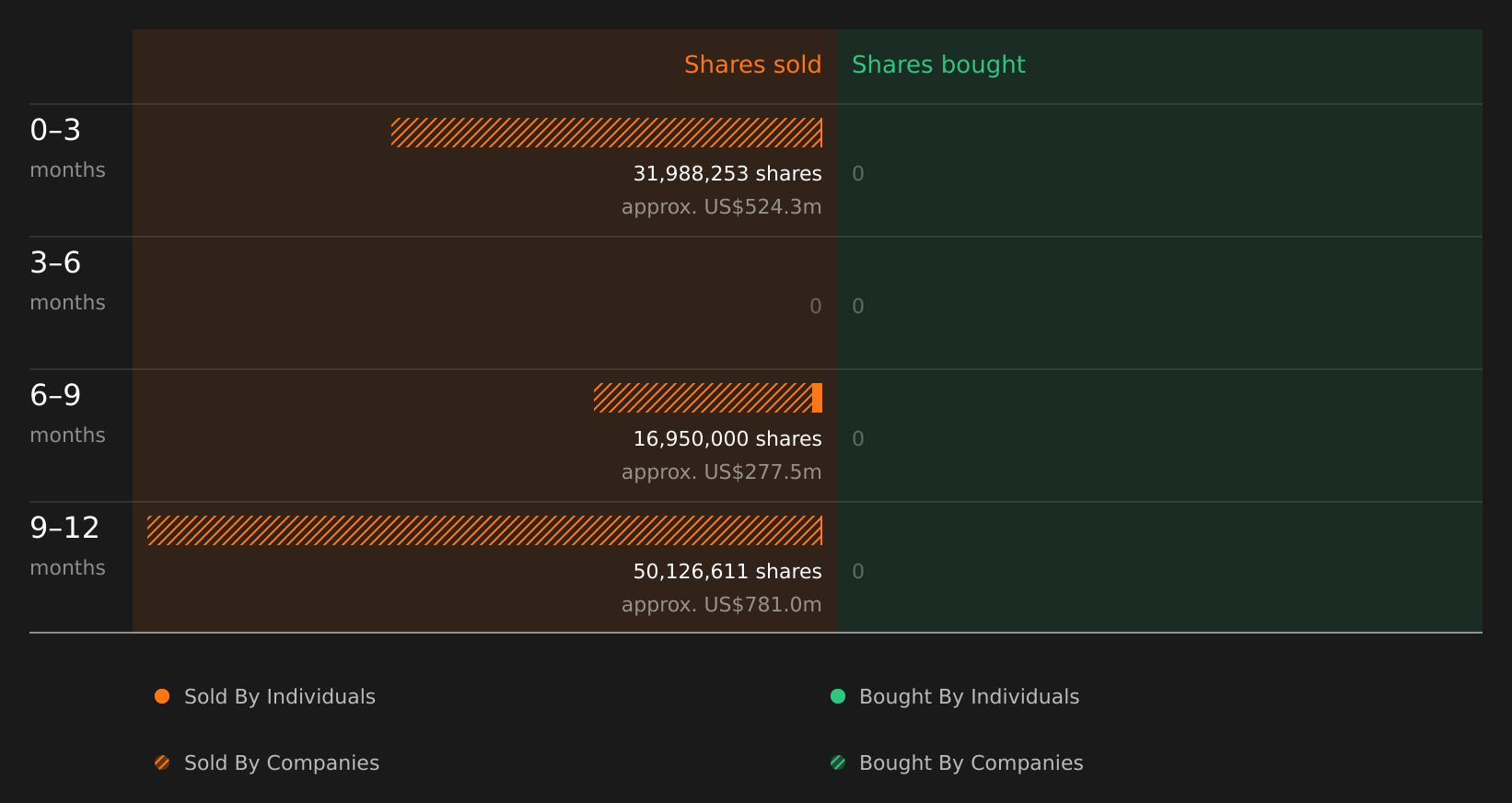 insider-trading-volume