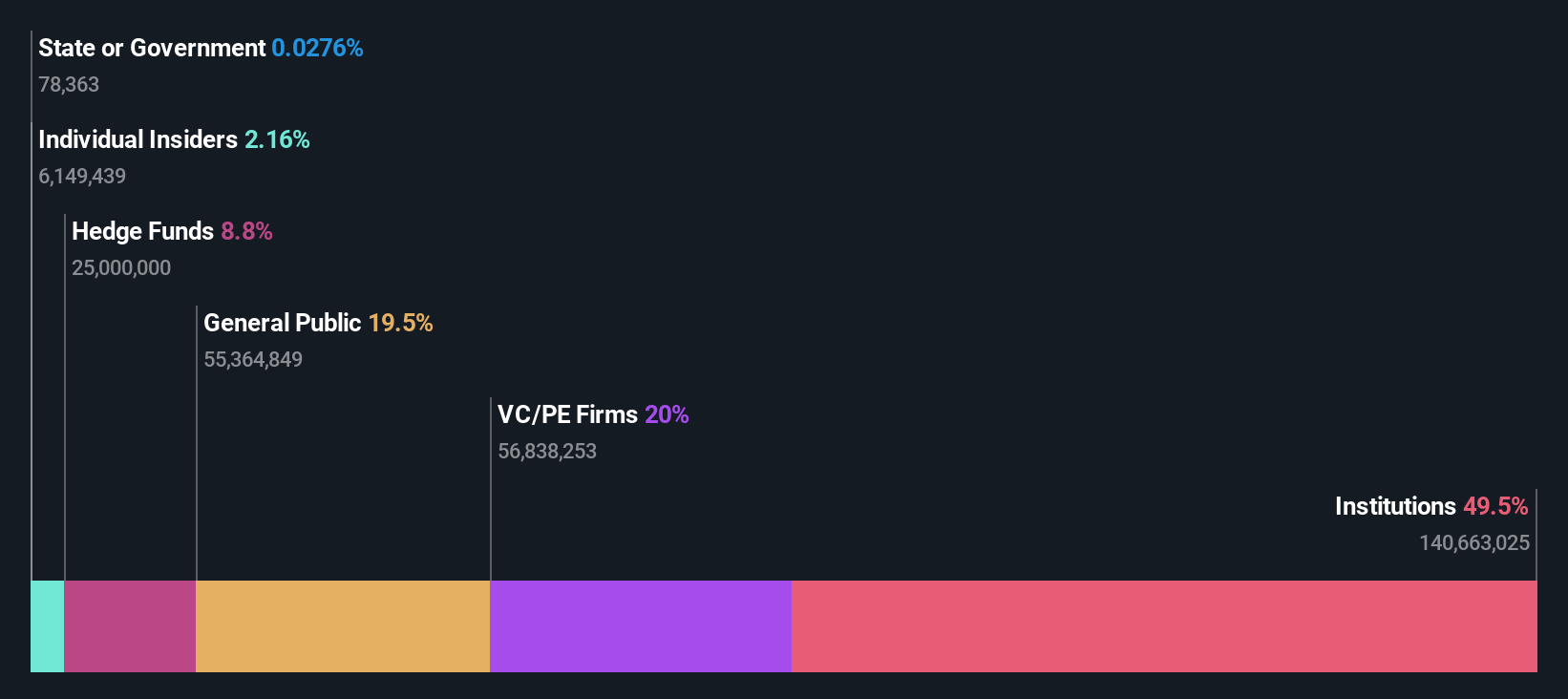 ownership-breakdown