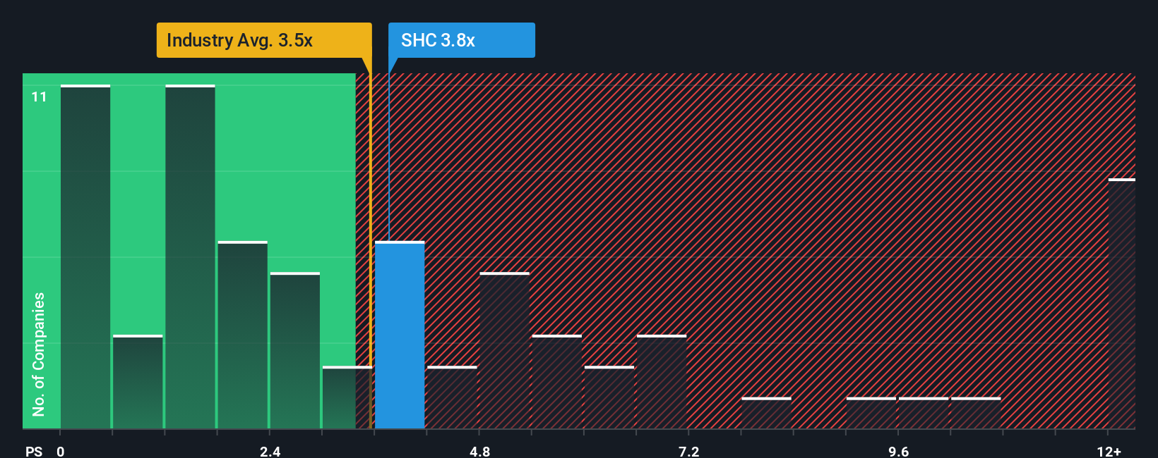 ps-multiple-vs-industry
