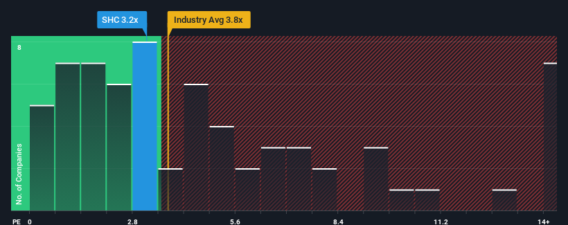ps-multiple-vs-industry