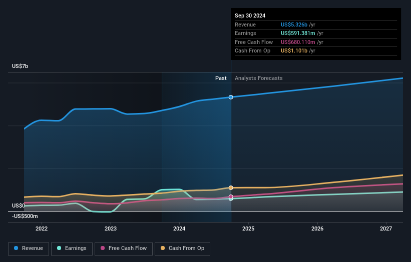 earnings-and-revenue-growth