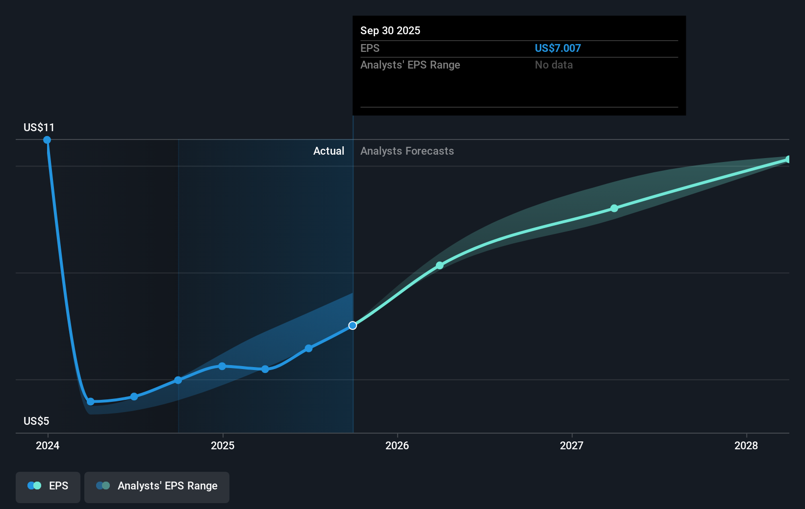 earnings-per-share-growth