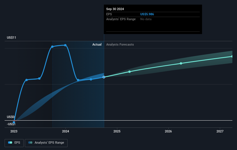 earnings-per-share-growth