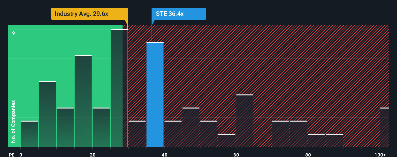 pe-multiple-vs-industry