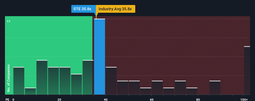 pe-multiple-vs-industry