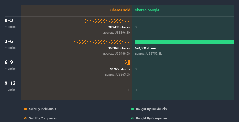 insider-trading-volume