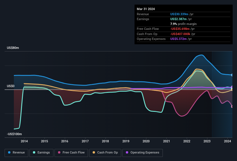 earnings-and-revenue-history