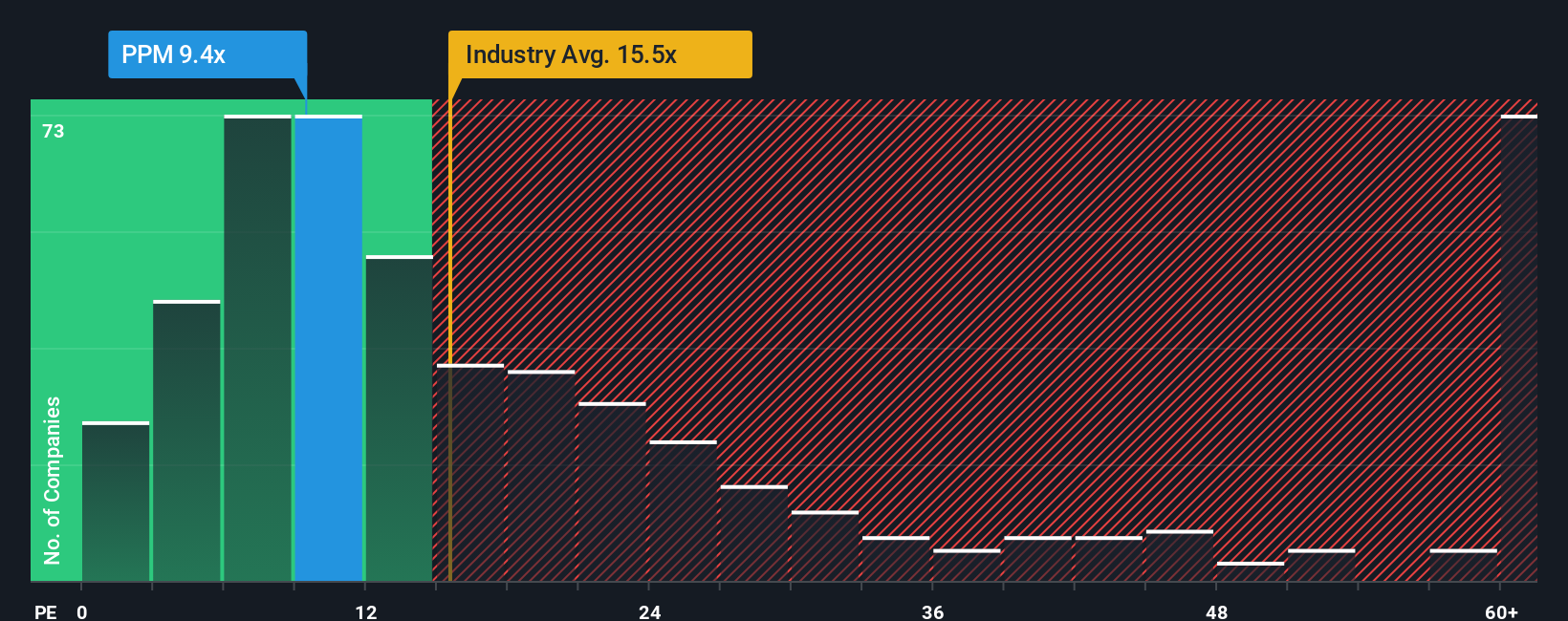 pe-multiple-vs-industry