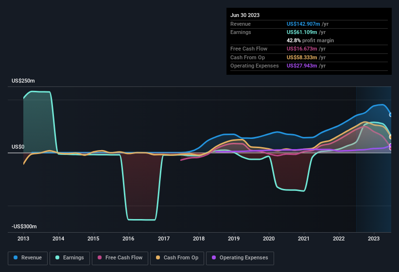 earnings-and-revenue-history